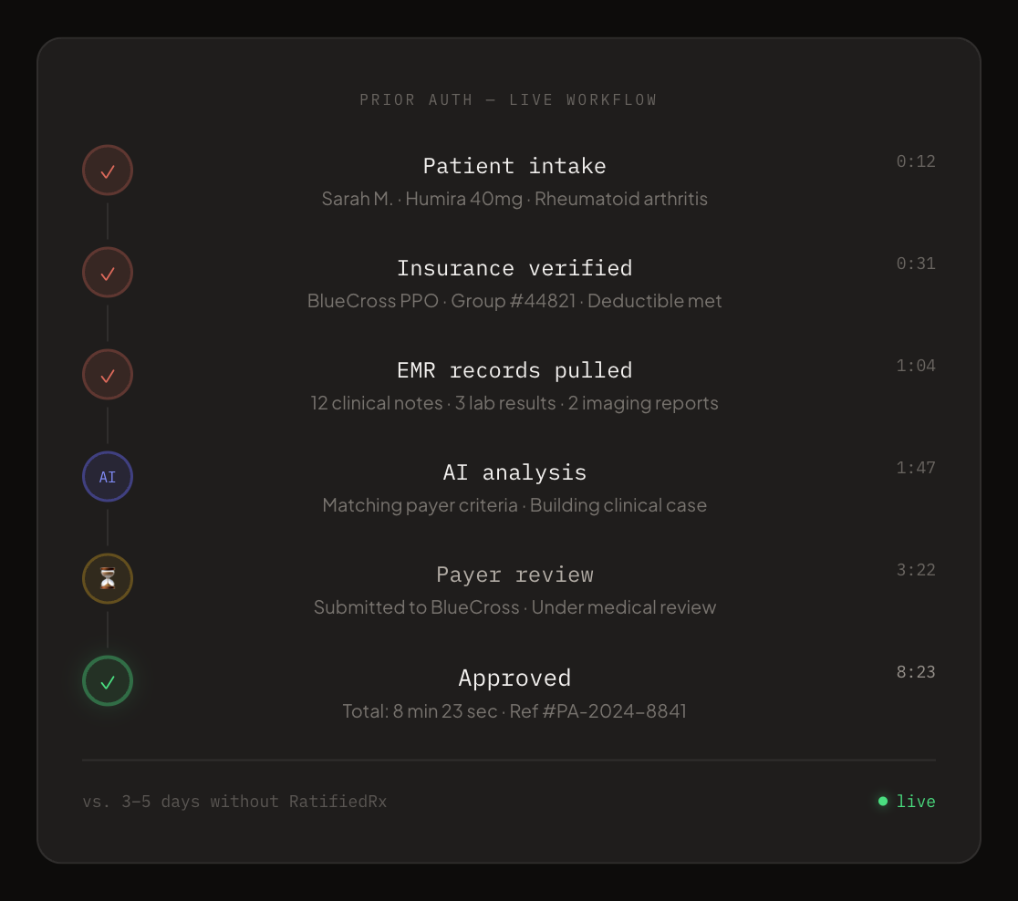RatifiedRx Prior Auth live workflow